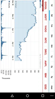 Personal Finance android App screenshot 16